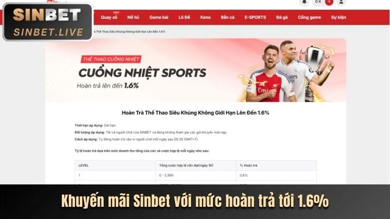 Khám phá các ưu đãi độc quyền